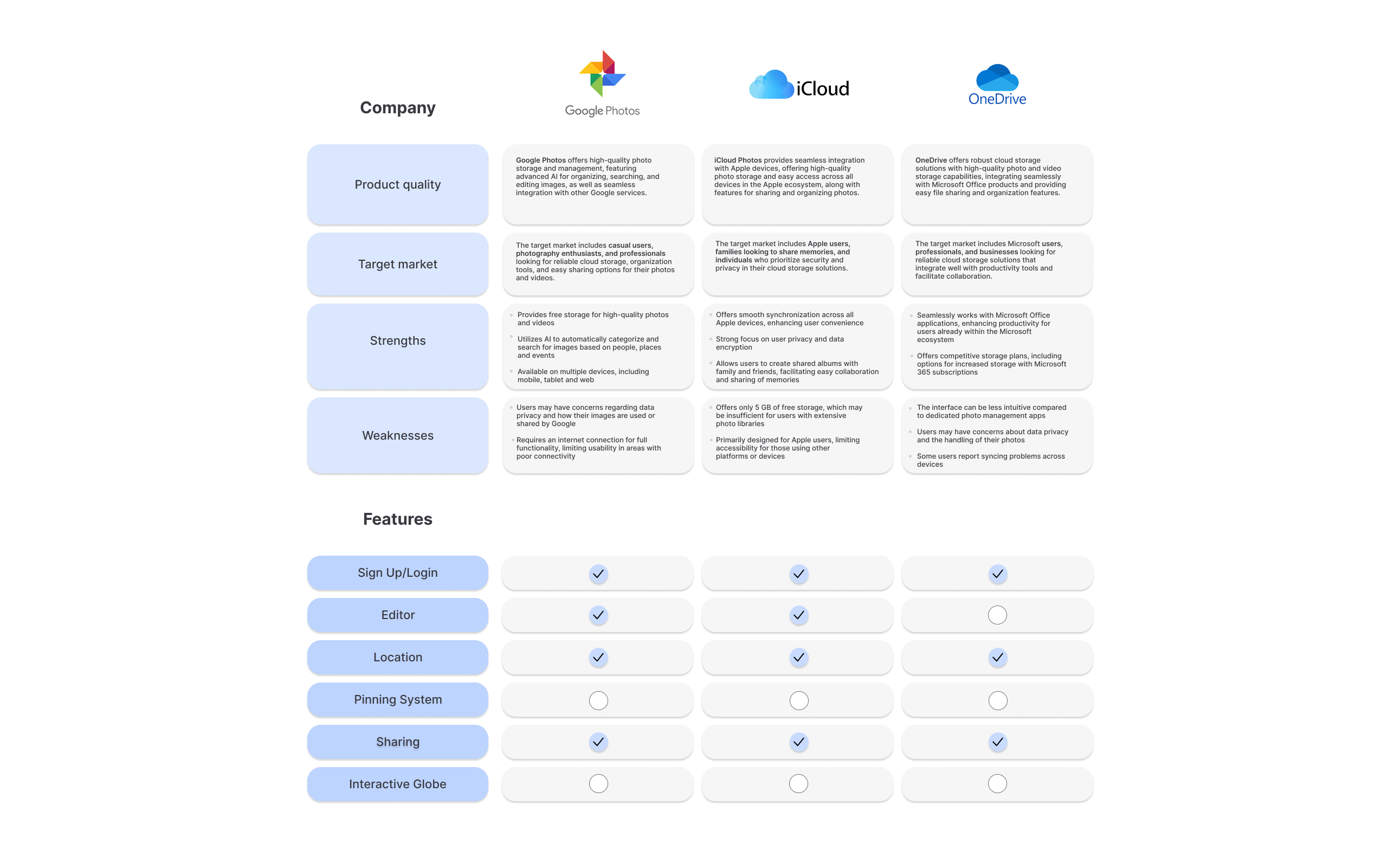 Competitive Research
