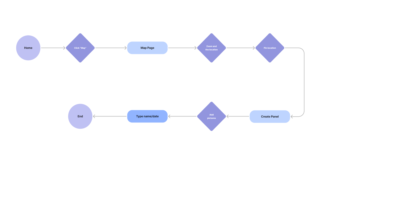 Create albums through Map
